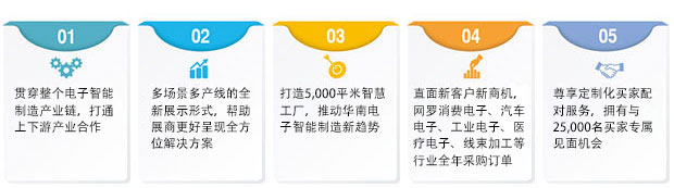 չӦòչLEAP ExpoĽڻչ