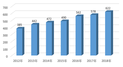 2012-2018йгģͳ